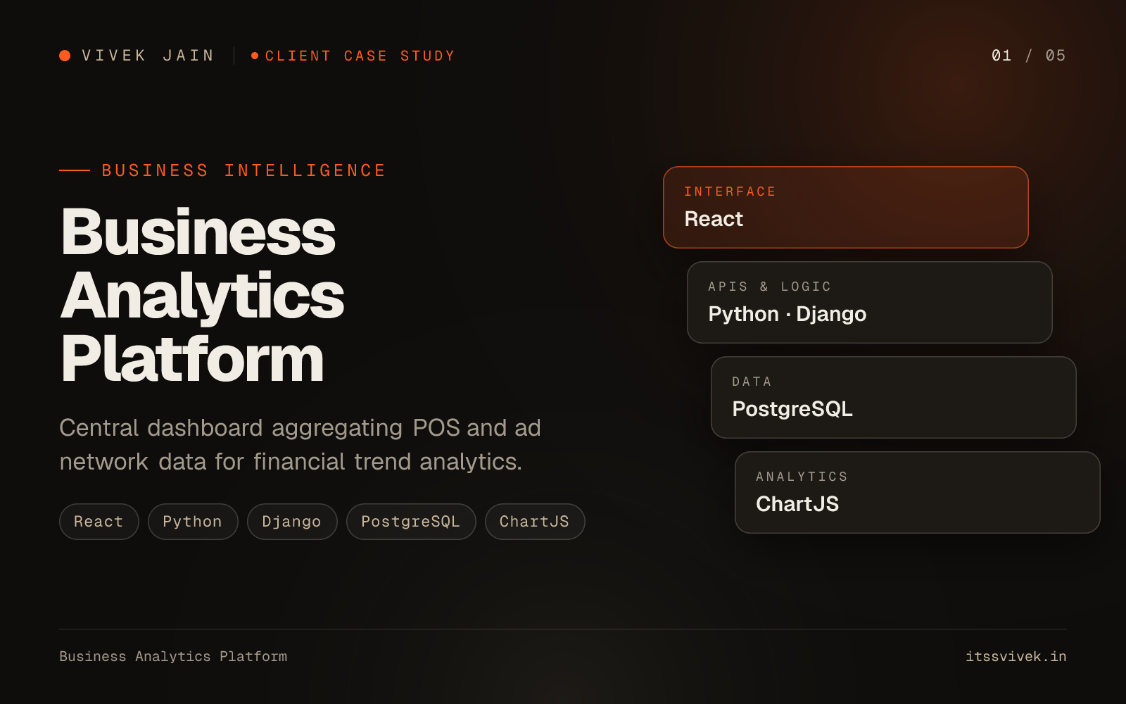 Business Analytics Platform: Central dashboard aggregating POS and ad network data for financial trend analytics.