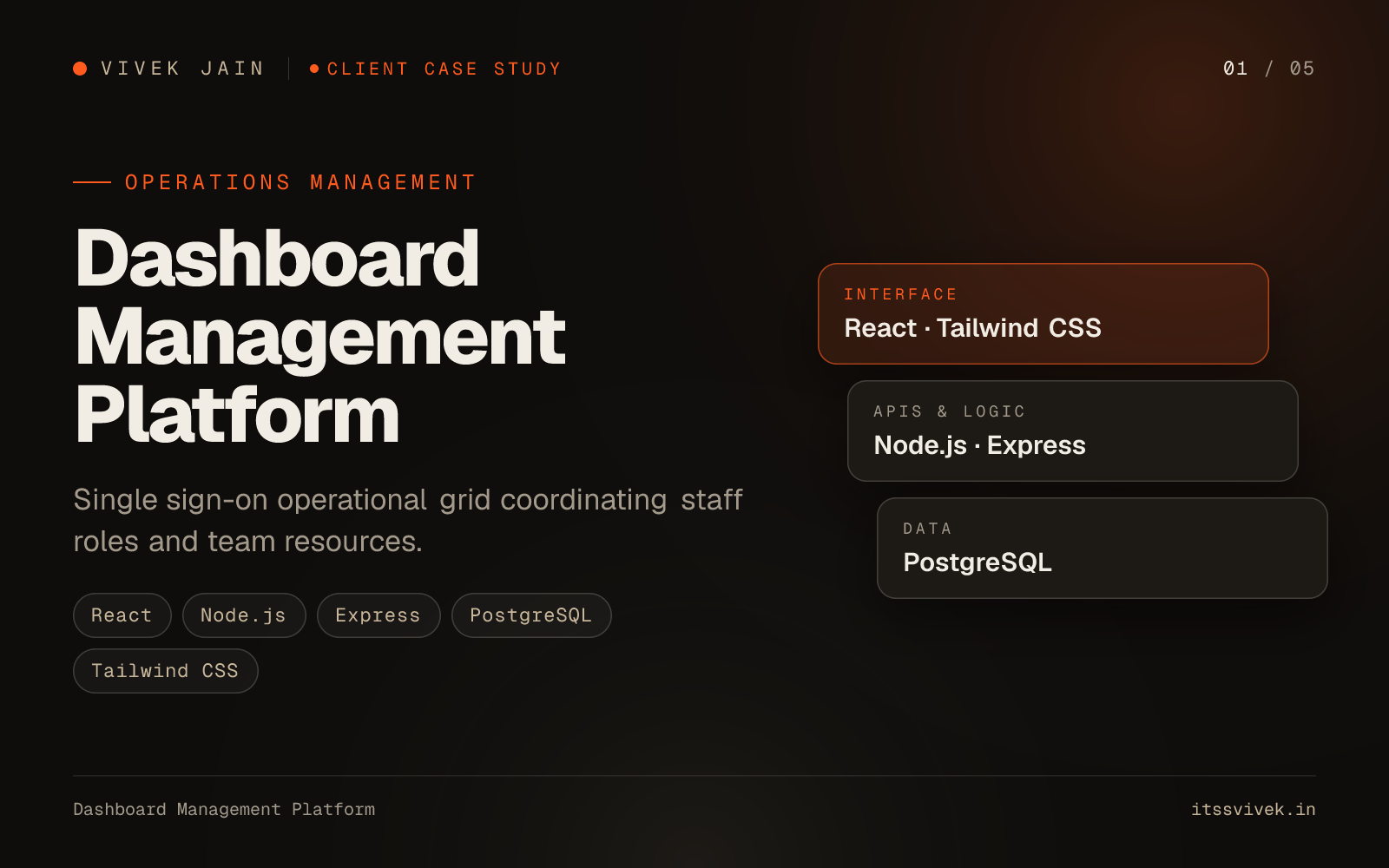 Dashboard Management Platform: Single sign-on operational grid coordinating staff roles and team resources.