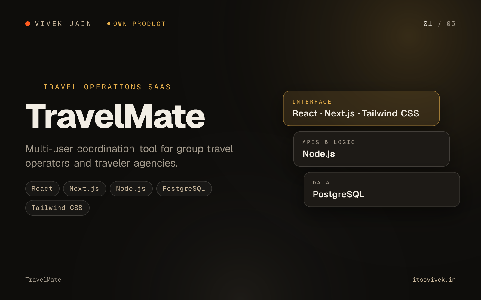 TravelMate: Multi-user coordination tool for group travel operators and traveler agencies.